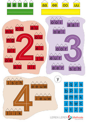 Letterposter A1